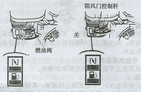 汽油机水泵燃油阀和阻风阀