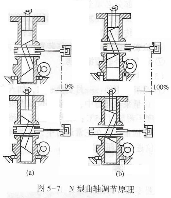 柱塞计量泵n型曲轴调节原理