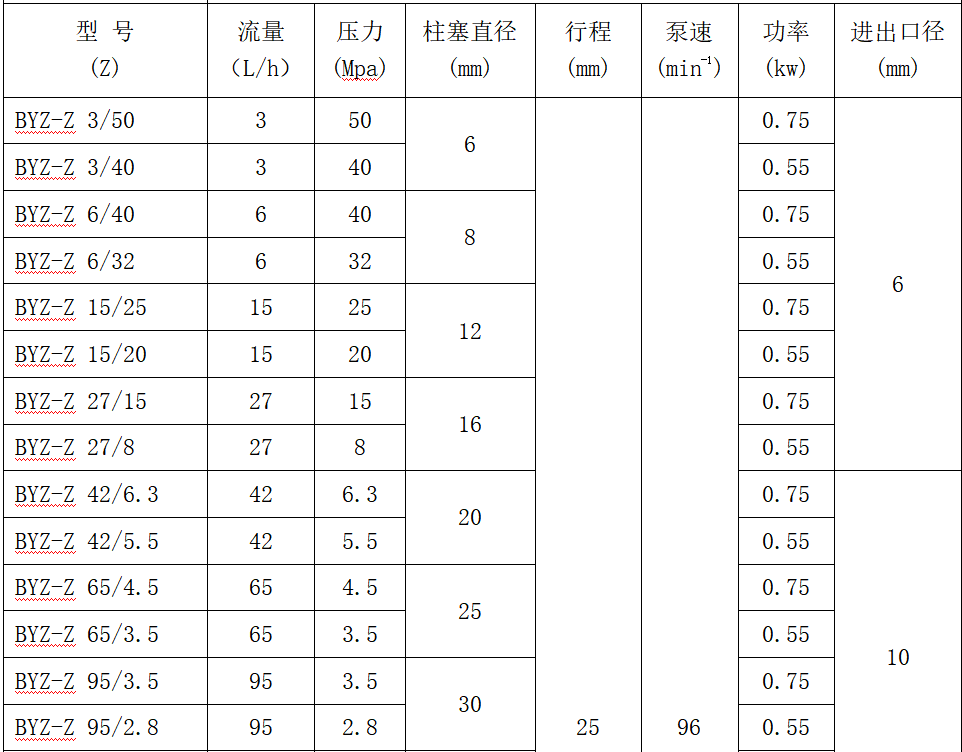 柱塞计量泵参数表