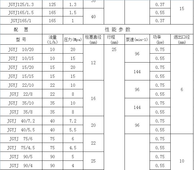 液压计量泵型号参数